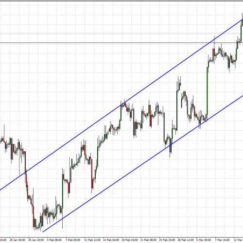 EUR/USD: sytuacja techniczna