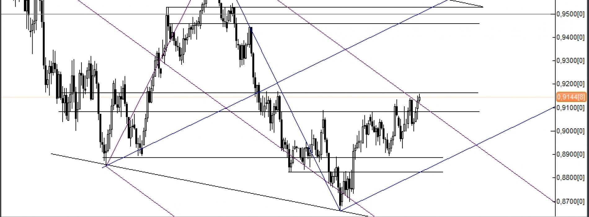 Analiza poranna: AUD/USD