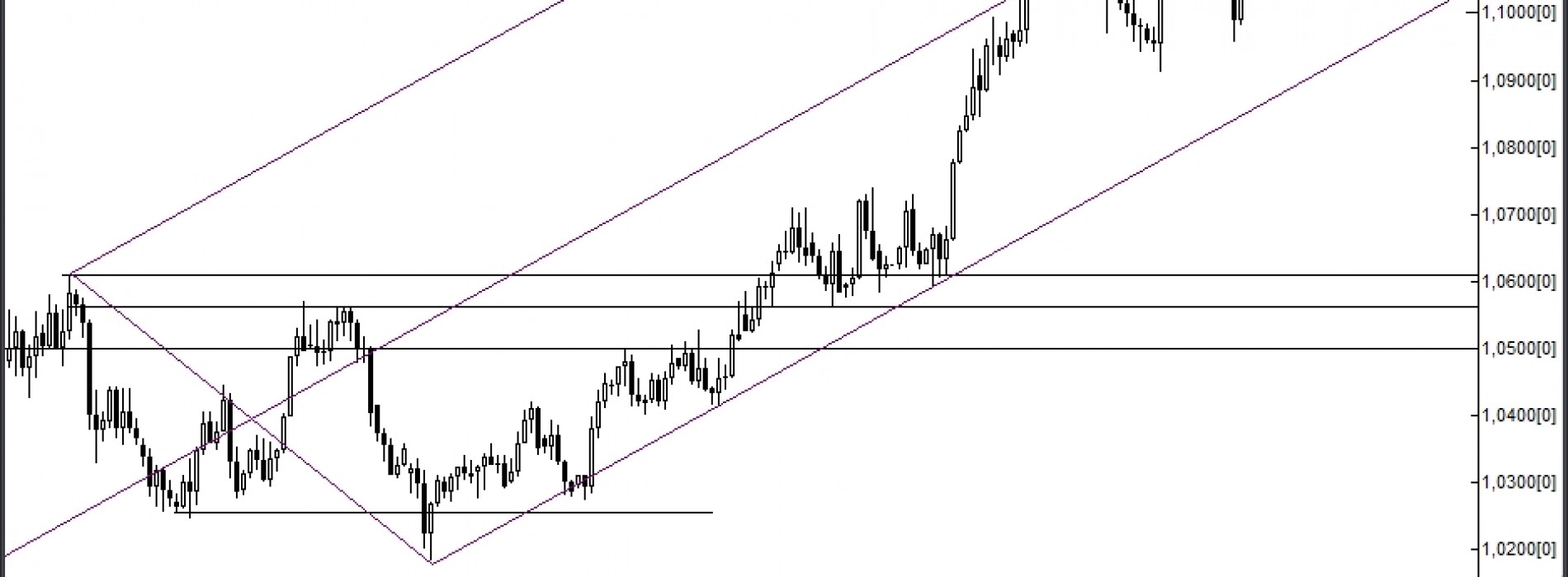 Analiza poranna: USD/CAD