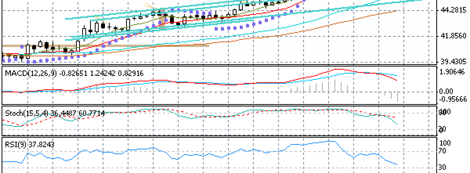 EUR/RUB dociera do ważnej strefy