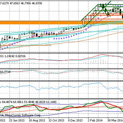 EUR/RUB dociera do ważnej strefy