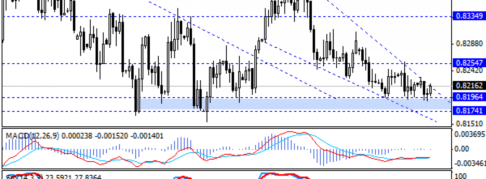 EUR/GBP – Po BoE, przed EBC