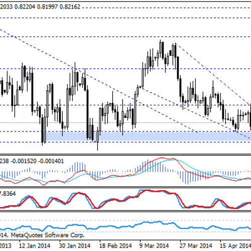 EUR/GBP – Po BoE, przed EBC