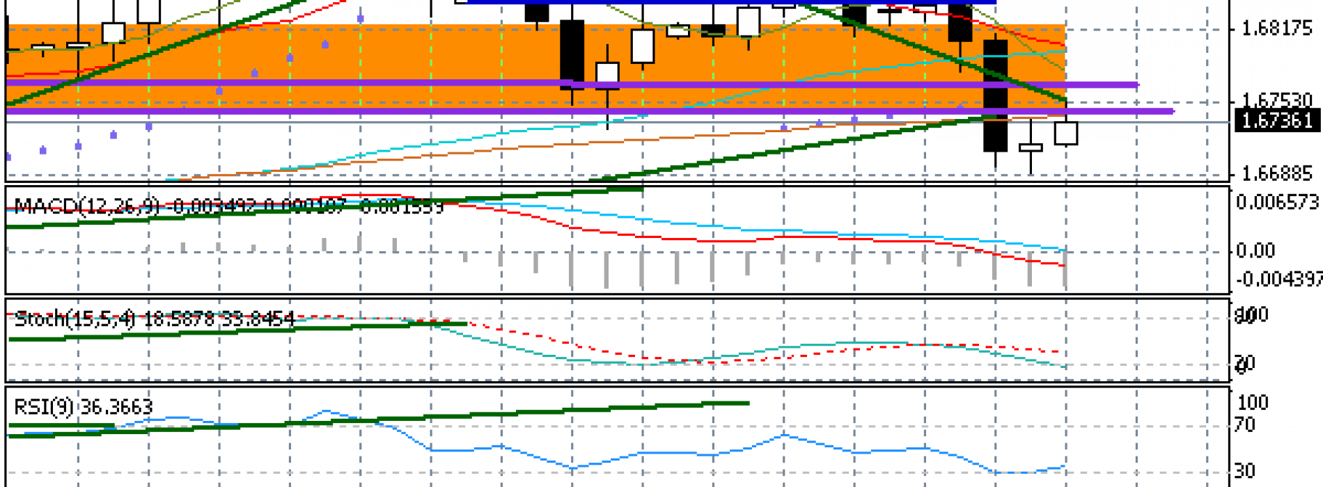 EUR/USD i GBP/USD w górę, ale USD/JPY nie spada – Raport dzienny FX