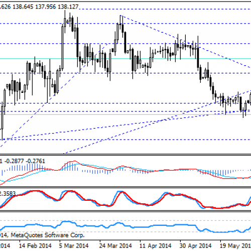 Próba pogłębienia spadków na EUR/JPY