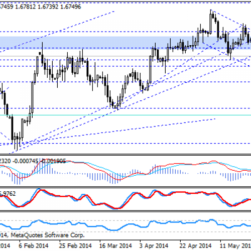 Spadkowy układ na GBP/USD