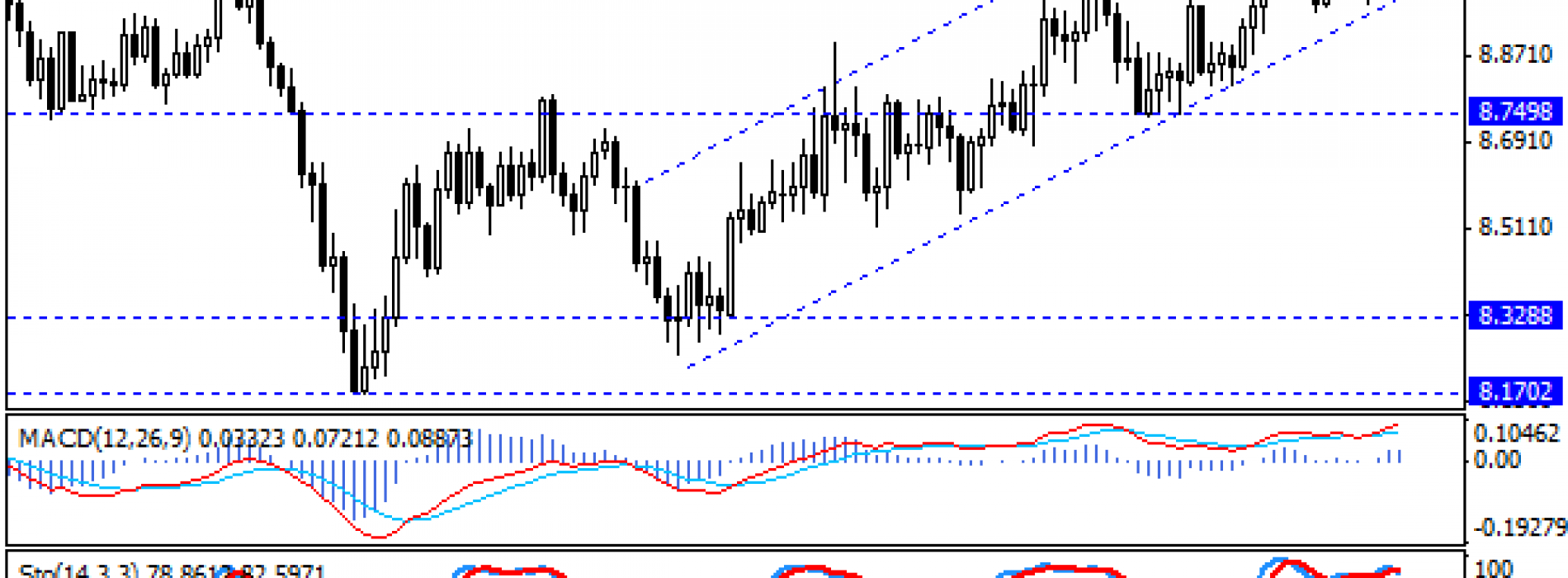 EUR/SEK w dół po danych dot. inflacji