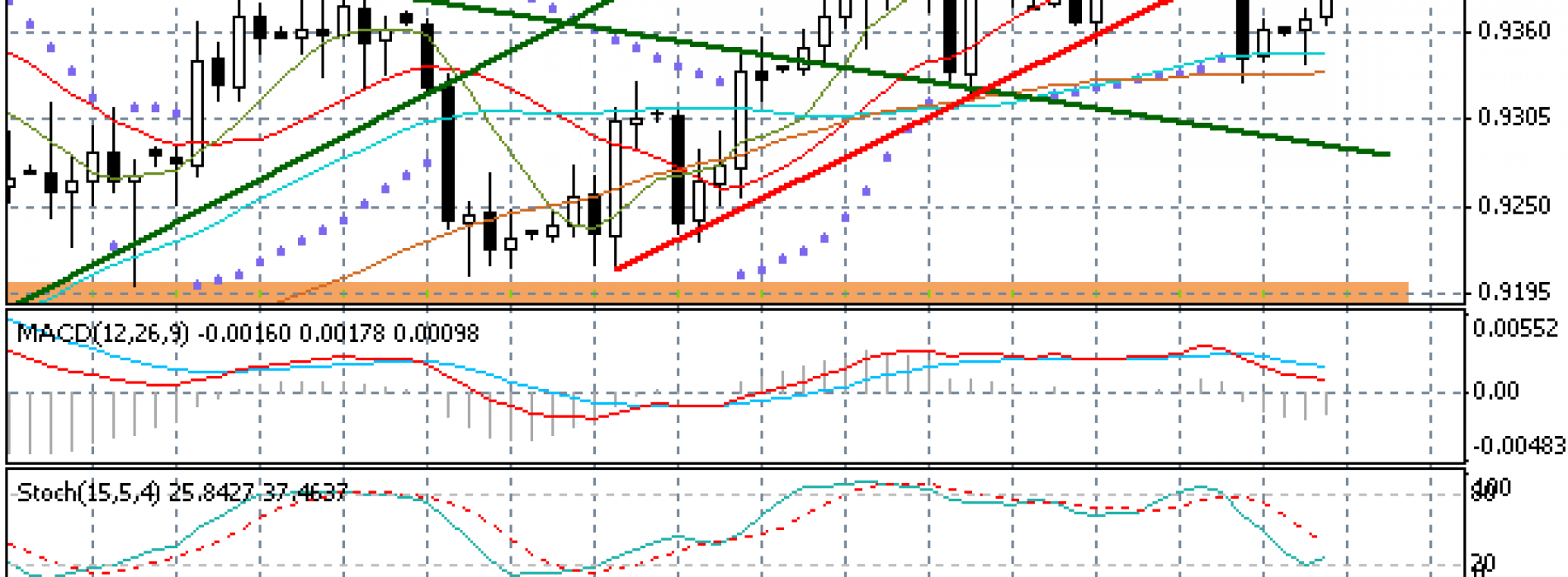 AUD/USD realizuje ruch powrotny