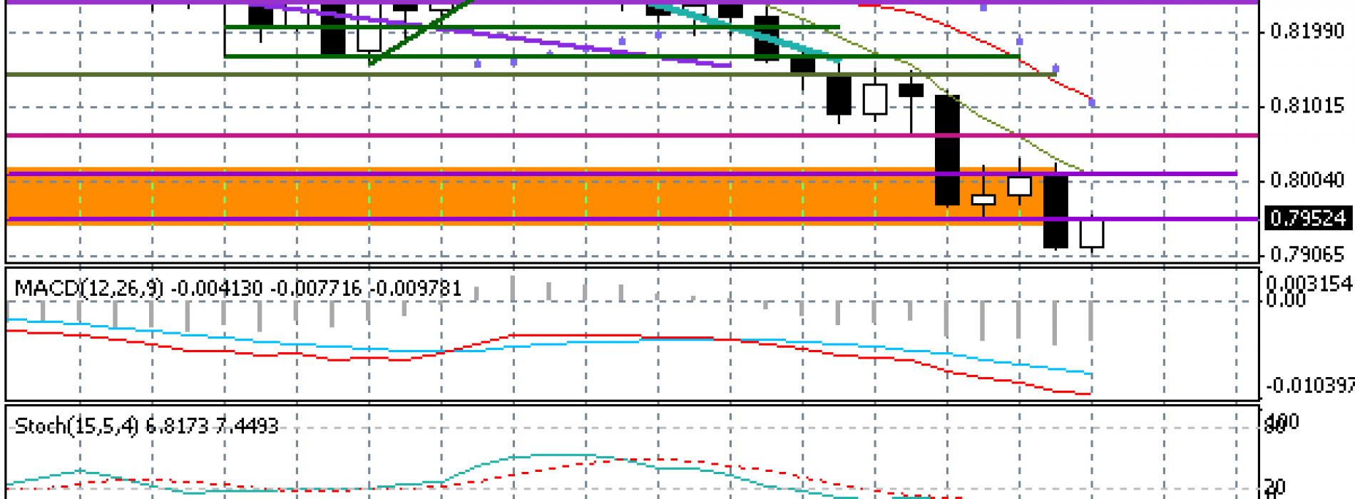 EUR/GBP cały czas w trendzie spadkowym