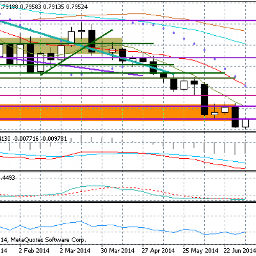 EUR/GBP cały czas w trendzie spadkowym