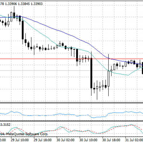 EUR/USD nadal w układzie spadkowym – raport dzienny FX