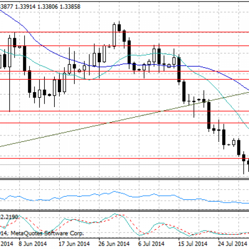 EUR/USD w konsolidacji przed danymi z amerykańskiego rynku pracy – raport dzienny FX