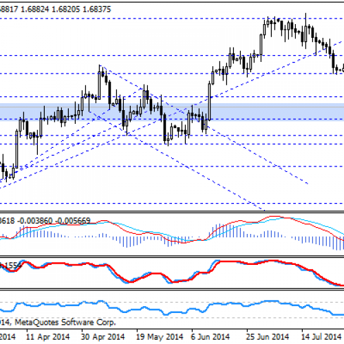 Próba zanegowania sygnału na GBP/USD