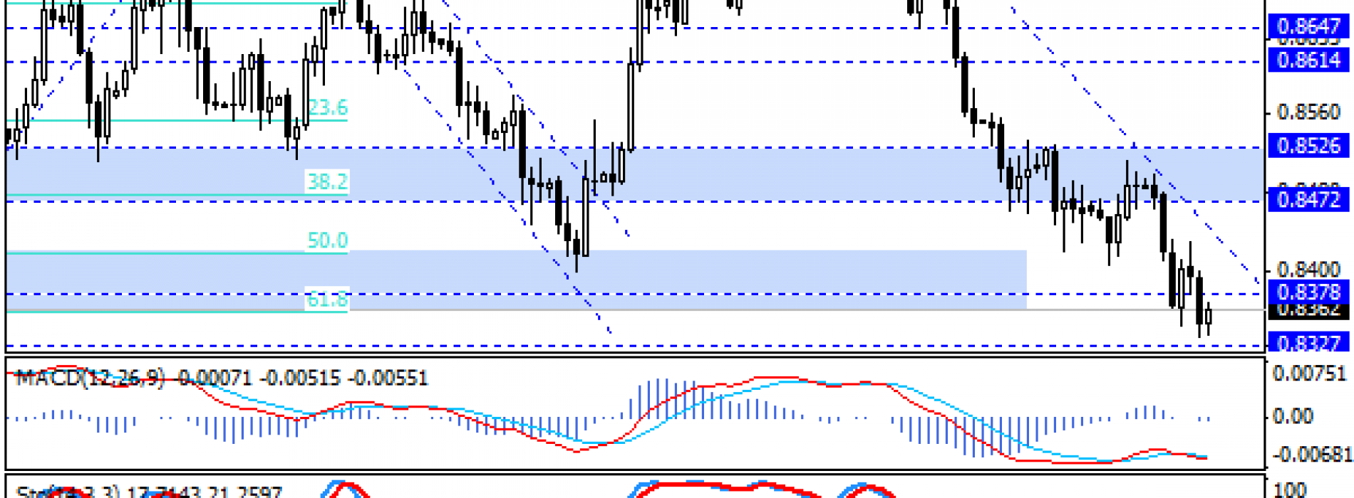 NZD/USD na 6-miesięcznych minimach