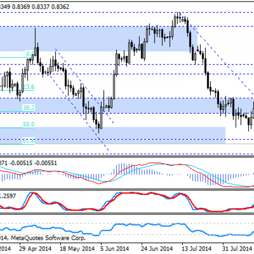 NZD/USD na 6-miesięcznych minimach