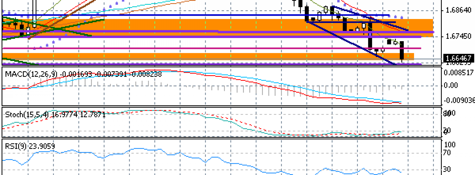 Dolar wciąż mocny – Raport dzienny FX