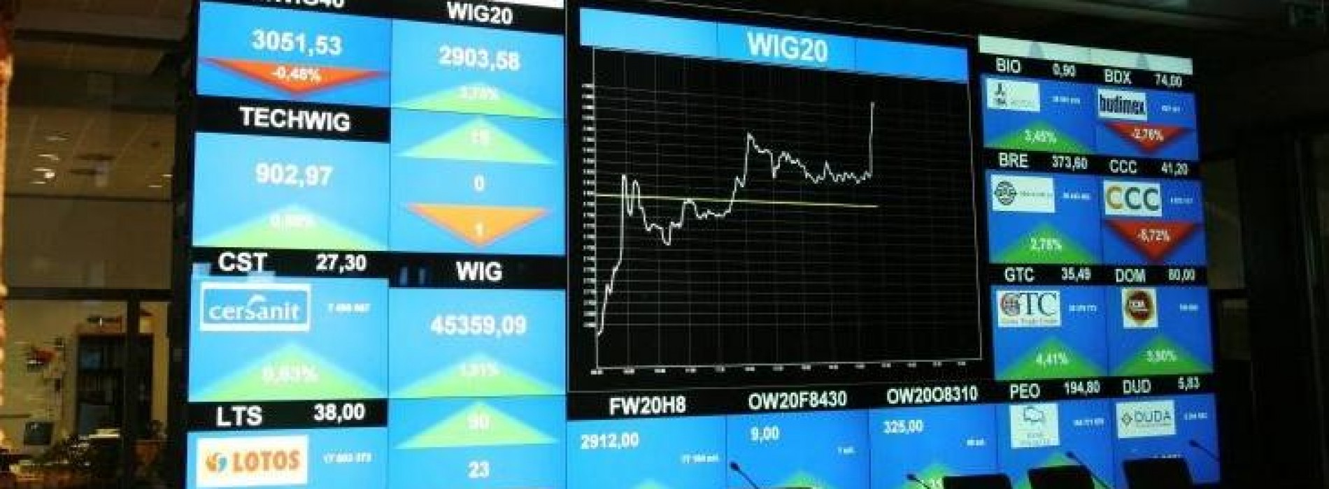 Poranny komentarz giełdowy – WIG20 blisko ważnych poziomów