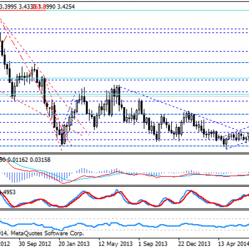 14-miesięczne maksima na parze USD/RON