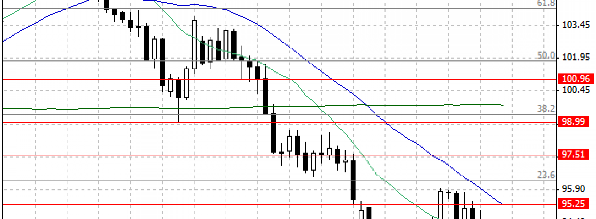 Ropa WTI testuje wsparcie