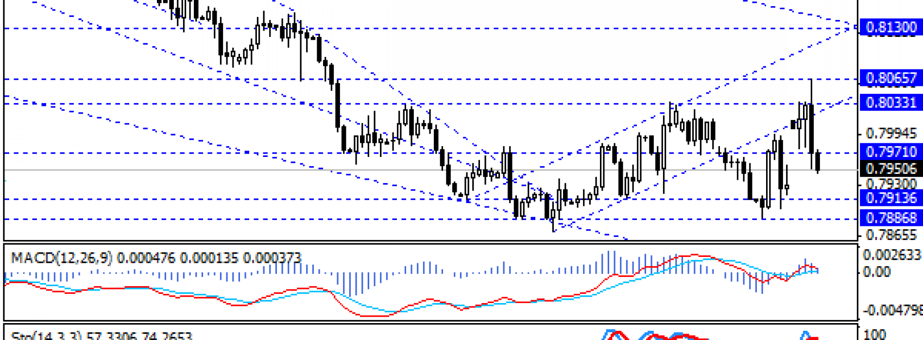 EUR/GBP w kleszczach sytuacji zewnętrznej