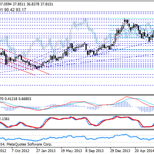 USD/RUB kontynuuje rajd na północ