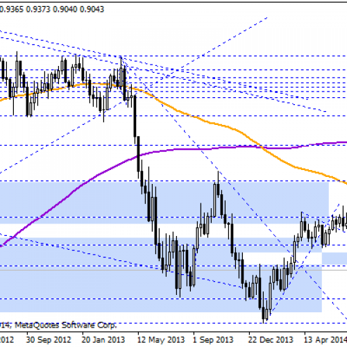 AUD/USD na 6-m minimach