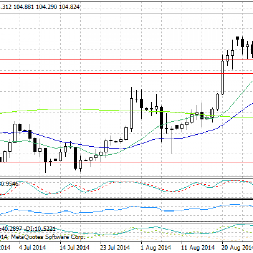 USD/JPY testuje tegoroczne maksima – raport dzienny FX