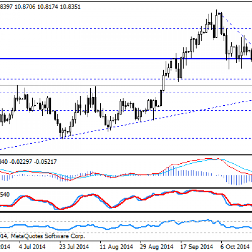 USD/ZAR na 7-tygodniowych minimach