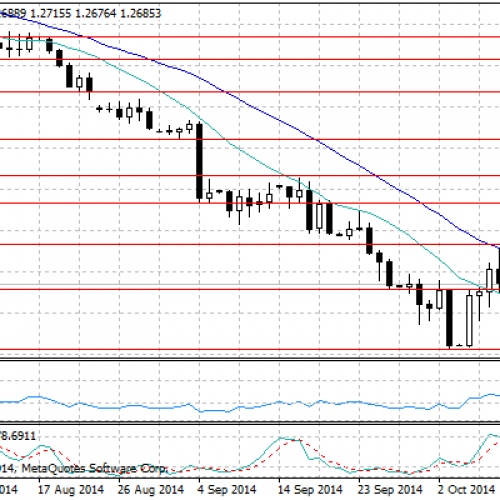 Możliwa dłuższa konsolidacja na EUR/USD – raport dzienny FX