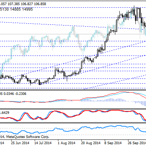 Ciekawe wyniki ankiety RTRSa dot. USD/JPY