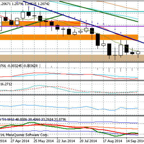 Plotki o EUR/CHF