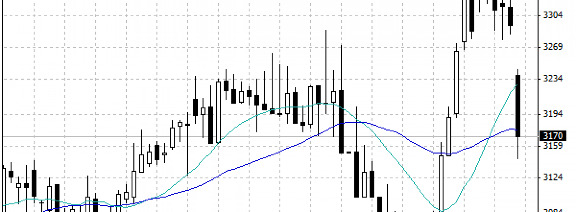 Ropa WTI testuje poziom 90 USD za baryłkę – raport surowcowy