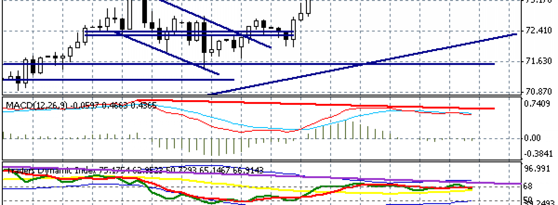 Krajobraz po wczorajszym sygnale na BOSSA USD – Raport dzienny FX