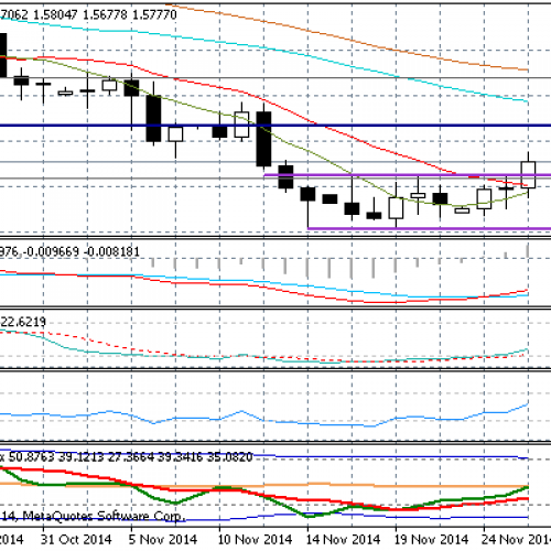 Wybicie na GBP/USD