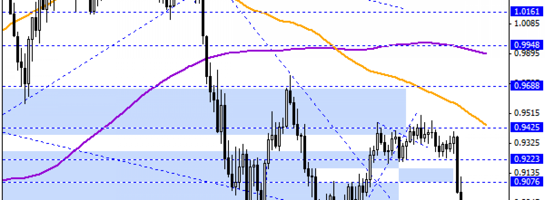 AUD/USD najniżej od 4-lat