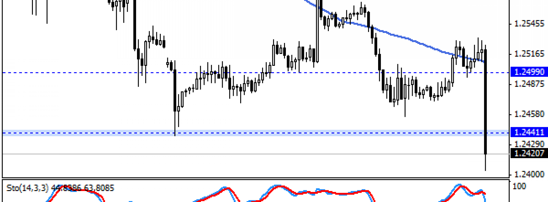 Draghi osłabia euro