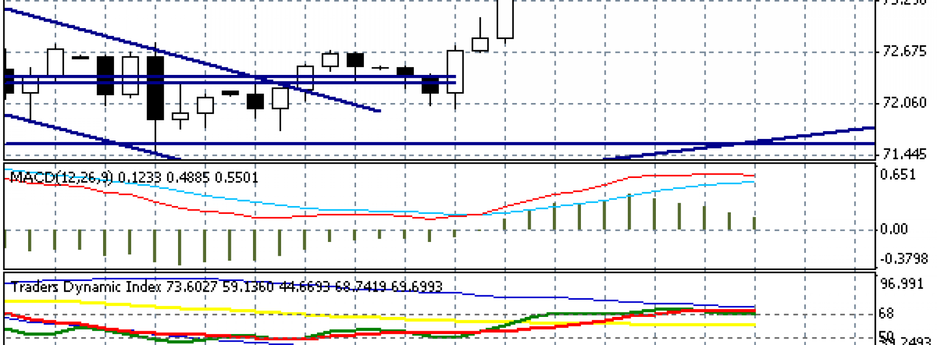 Dolar wraca do zwyżek – Raport dzienny FX