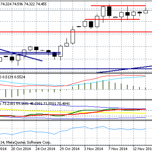 EUR/USD dalej bez wyraźnego rozstrzygnięcia – Raport dzienny FX