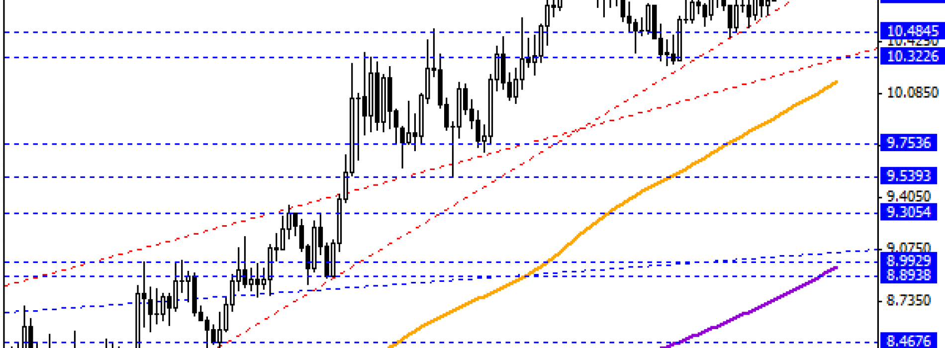 2-tygodniowe minima na USD/ZAR