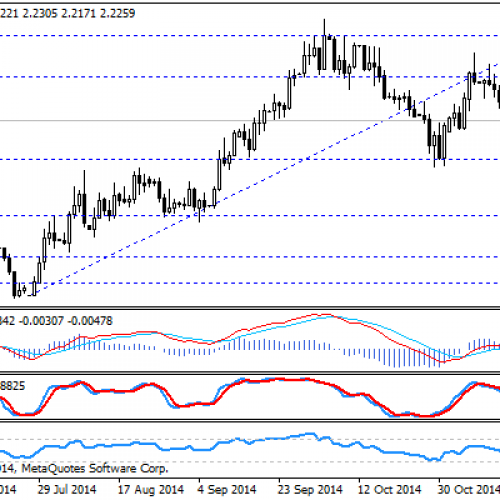 Lira stabilna po decyzji S&P