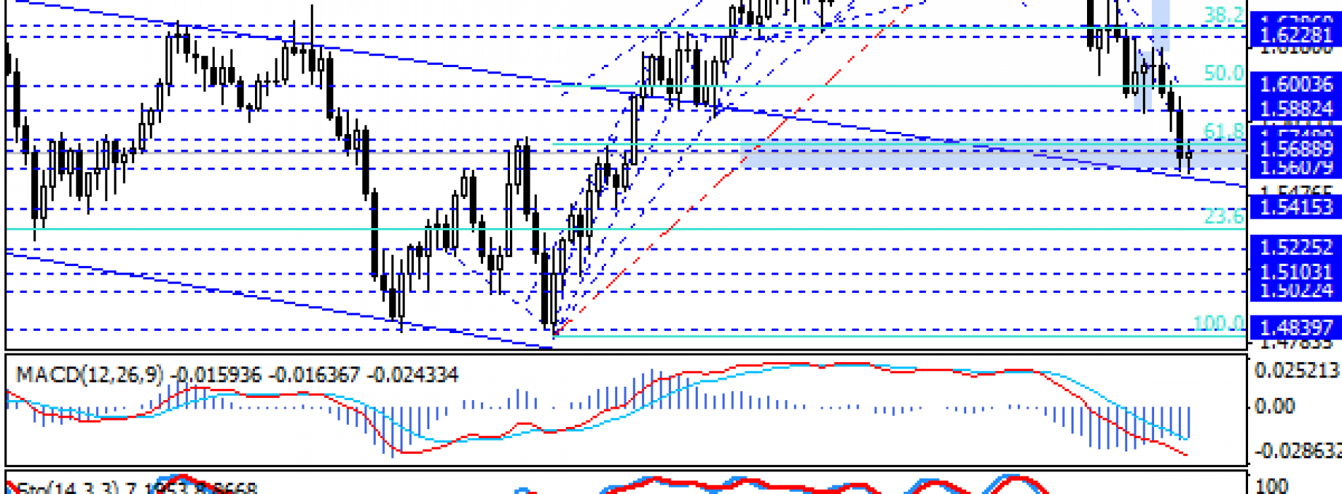 Zapiski BoE pretekstem do próby odreagowania na GBP/USD