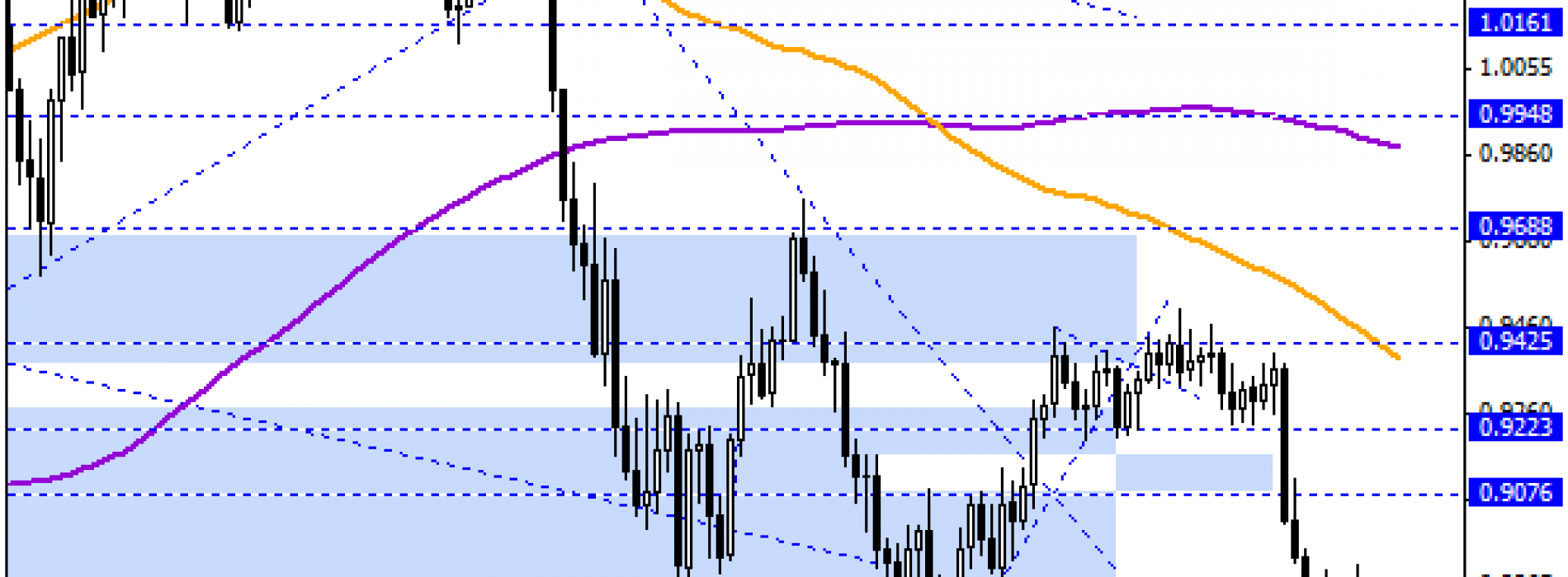 4-letnie minima na AUD/USD