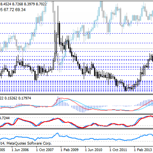 5-letnie maksima na EUR/NOK