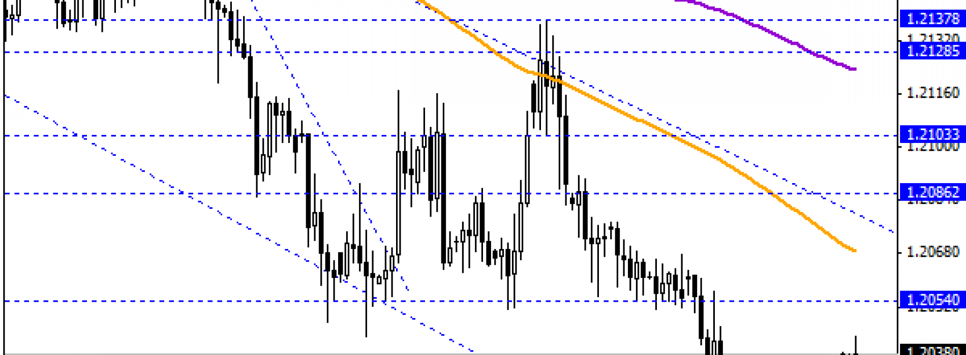 EUR/CHF na 3-tygodniowych maksimach