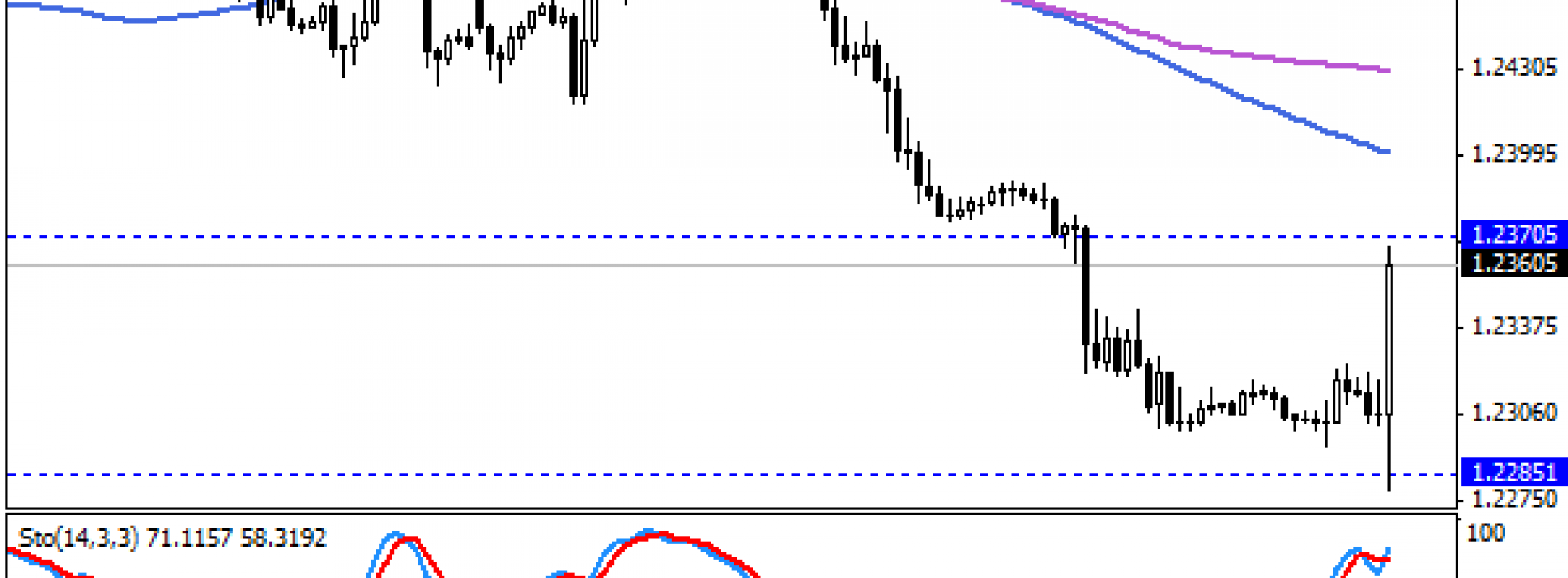 Draghi podbił kwotowania euro