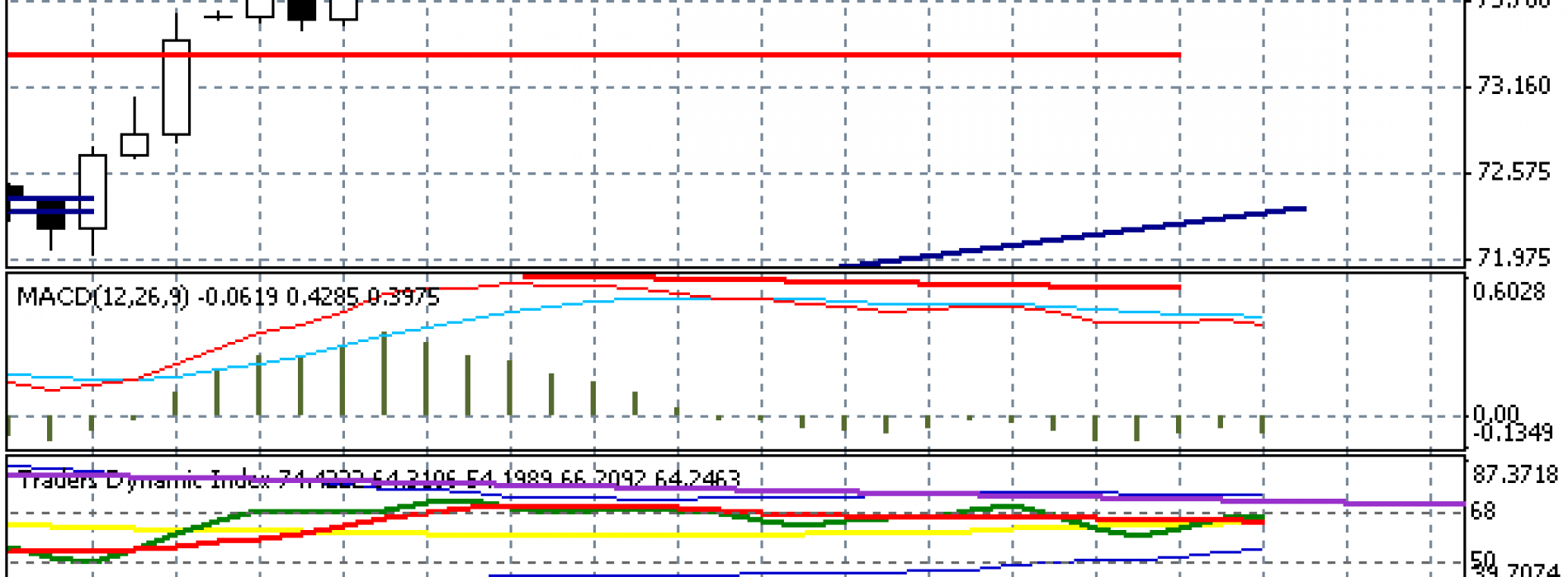 Rozczarowanie niemieckim PMI – Raport dzienny FX