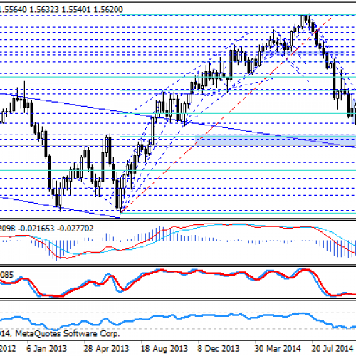 Obrona przed mocniejszym spadkiem na GBP/USD