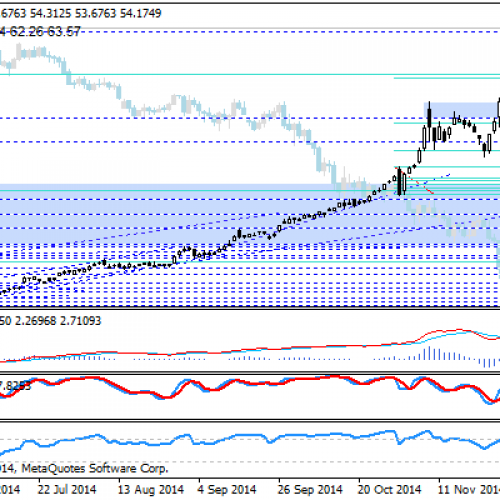 USD/RUB znów blisko maksimów