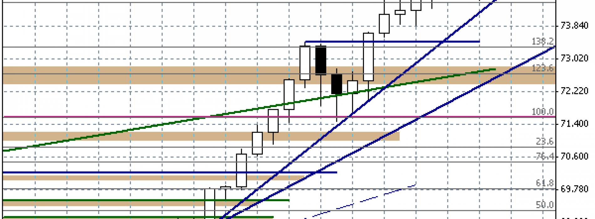 FED w centrum uwagi – Raport dzienny FX