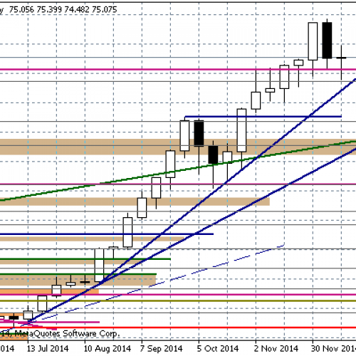 FED w centrum uwagi – Raport dzienny FX